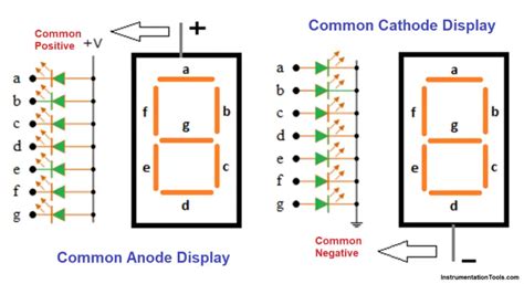 seven segment common katoda|7 Segment Common Anoda dan 7 Segment Common .